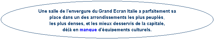 Ellipse: Une salle de lenvergure du Grand Ecran Italie a parfaitement sa place dans un des arrondissements les plus peupls,
les plus denses, et les mieux desservis de la capitale,
dj en manque dquipements culturels.


